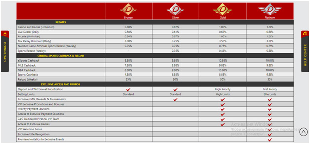 /Photo 8/ - rewards that members receive at different account levels.